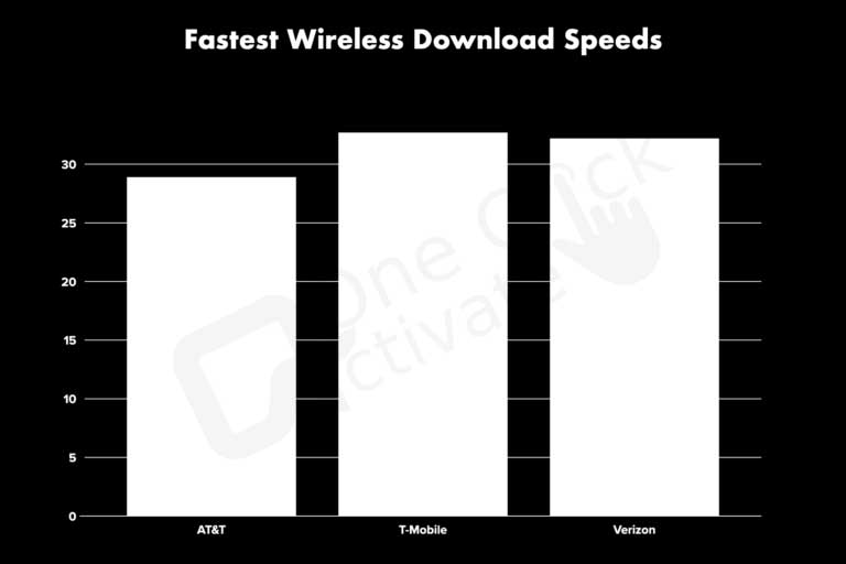 Walmart Family Mobile uses T-network 