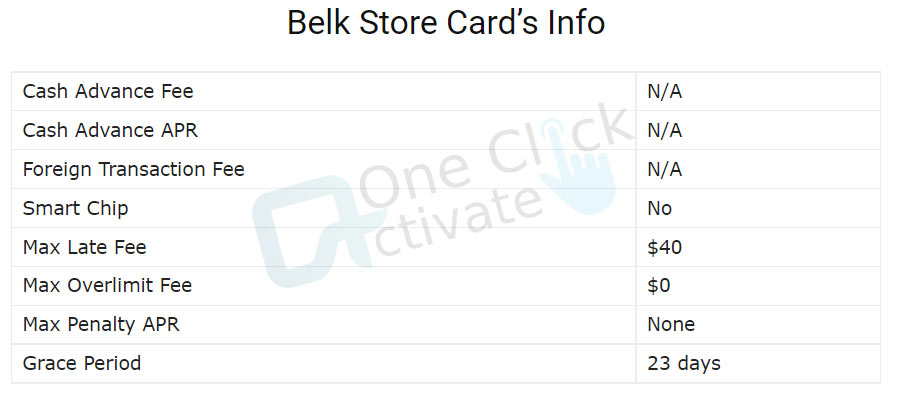 Belk Credit Cards