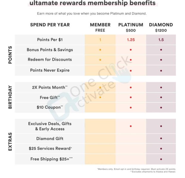 Ultamate Rewards Card
