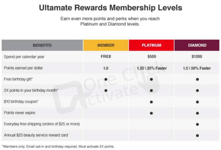Ulta Credit Card