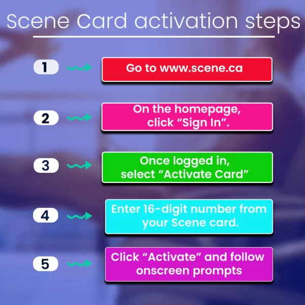 scene card activation steps